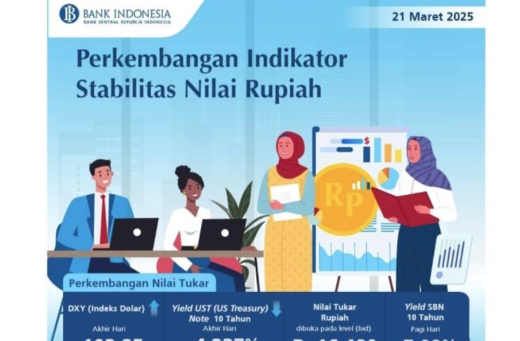 Stabilitas Nilai Rupiah