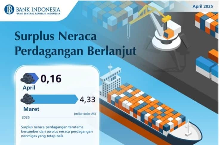 Surplus