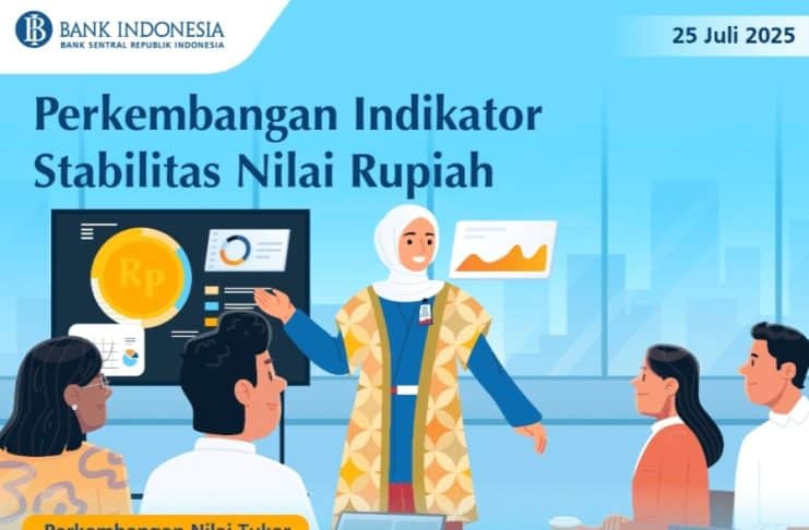 Perkembangan Indikator Stabilitas Nilai Rupiah (25 Juli 2025)