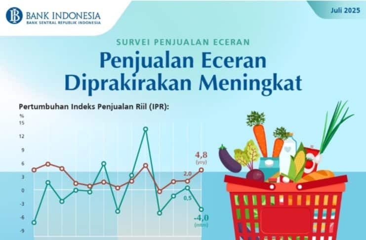 Survei Penjualan Eceran Juli 2025, Penjualan Eceran Juli 2025 Diprakirakan Meningkat