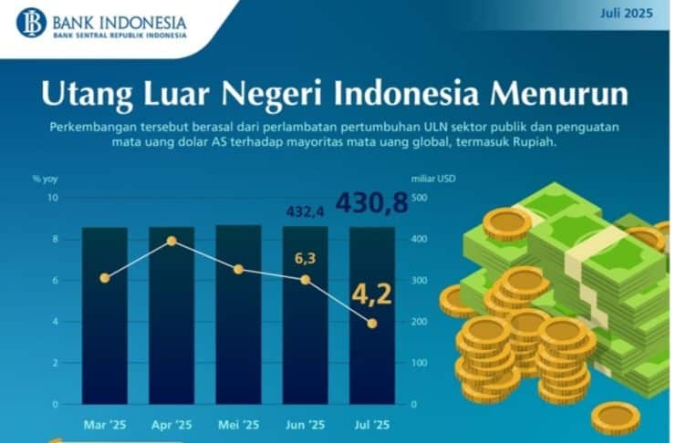 Utang Luar Negeri Indonesia Juli 2025 Menurun
