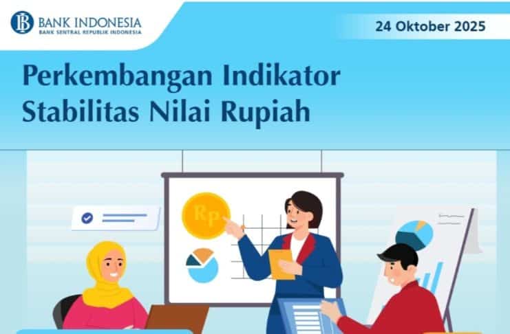 Perkembangan Indikator Stabilitas Nilai Rupiah