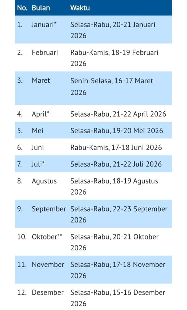 Bank Indonesia Tetapkan Jadwal Rapat Dewan Gubernur Bulanan Tahun 2026